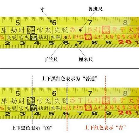 文工尺對照表|完整魯班尺的正確用法尺寸明細圖解（大全）